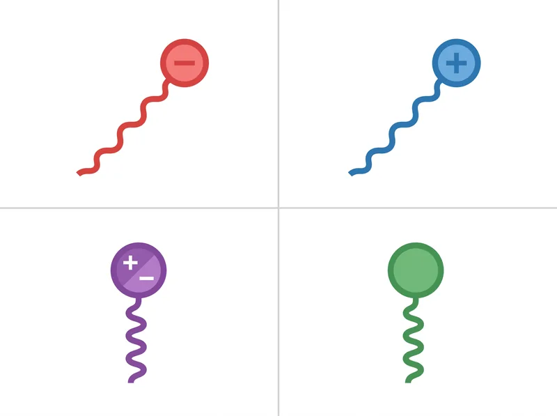 Comparison diagram showing molecular structures of anionic, amphoteric, cationic, and nonionic surfactants